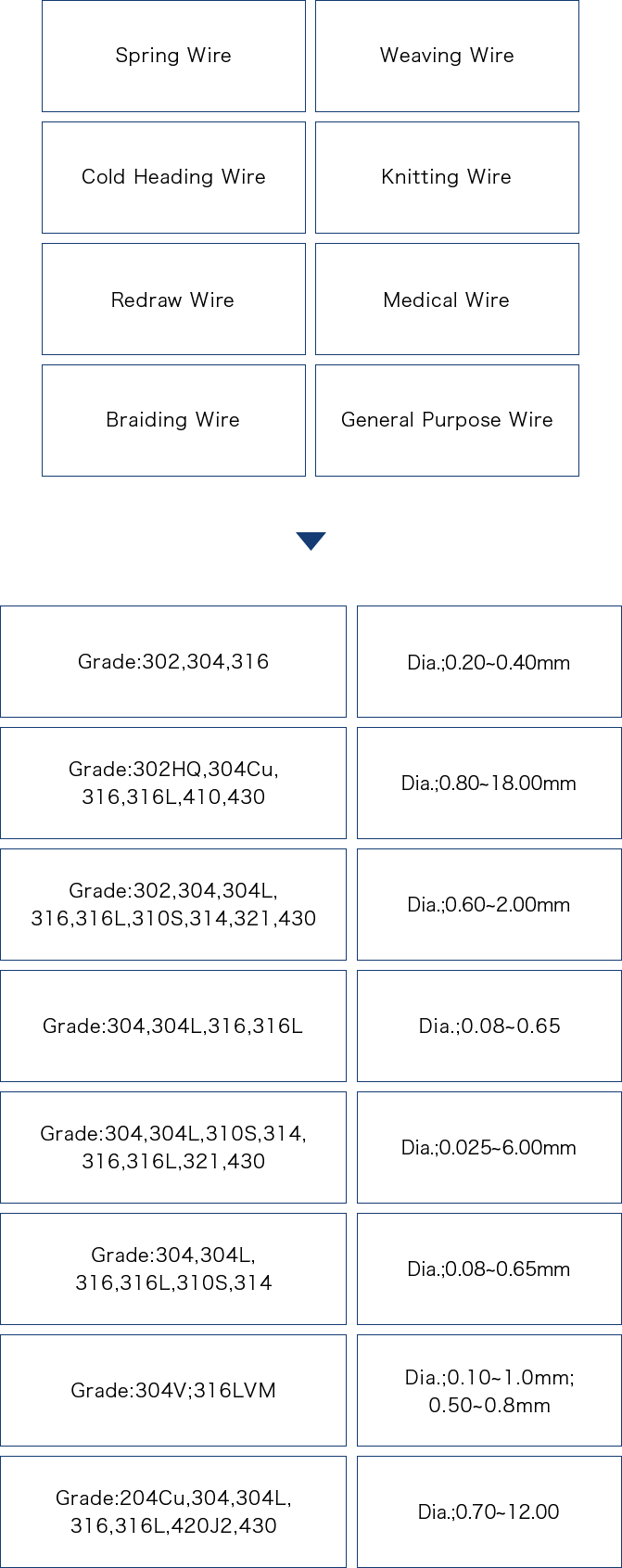 Wire Material