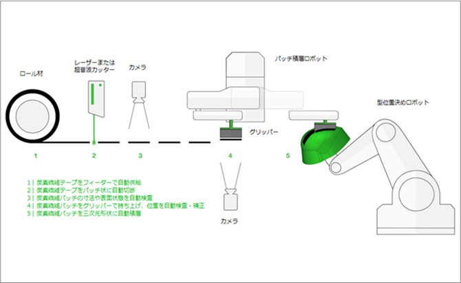 Main component devices (Example of SAMBA Pro)