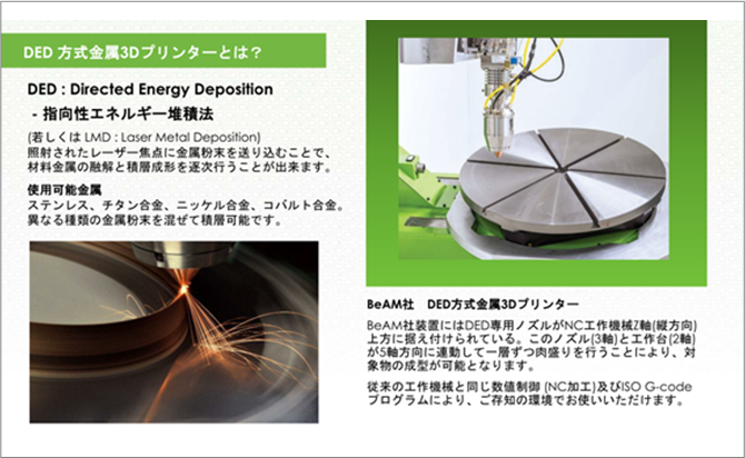 DED方式金属3Dプリンター